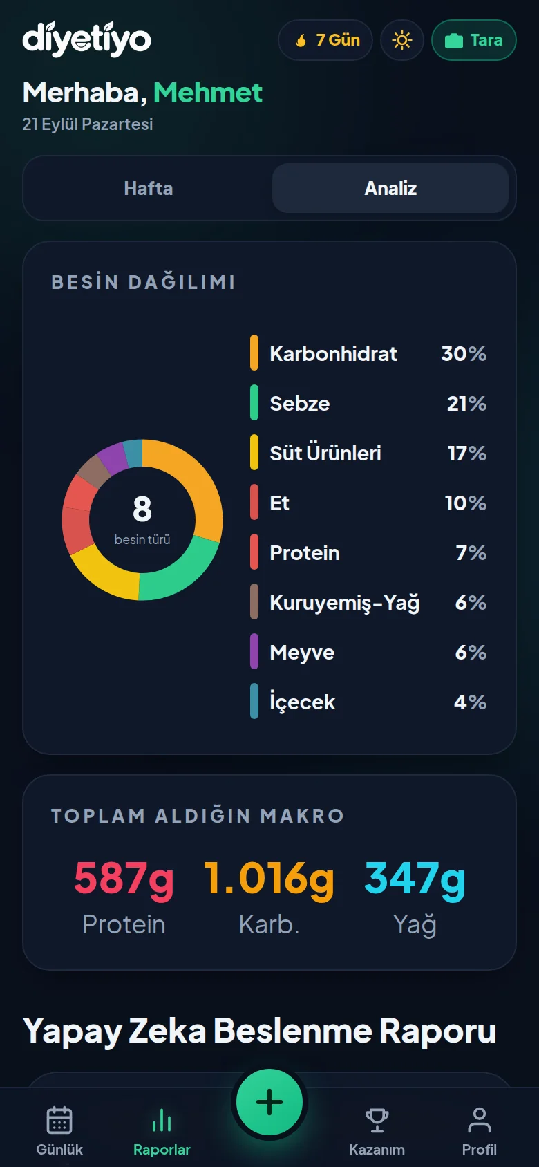 Diyetiyo ekran 4